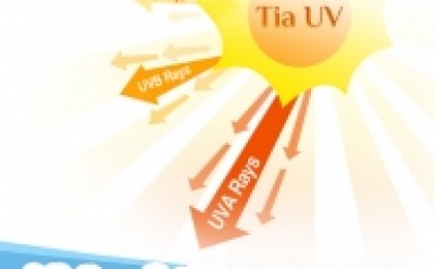 Chống tia UV với kem chống nắng Murad Invisiblur Perfecting Shield SPF 30 PA